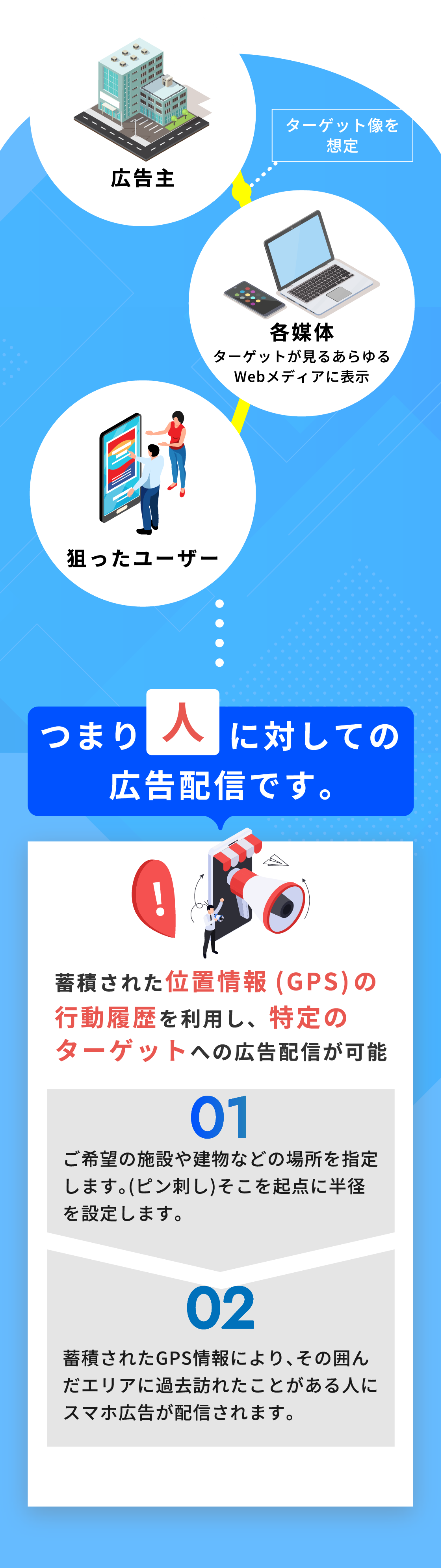 弁天堂のデジタルポスティングとは？