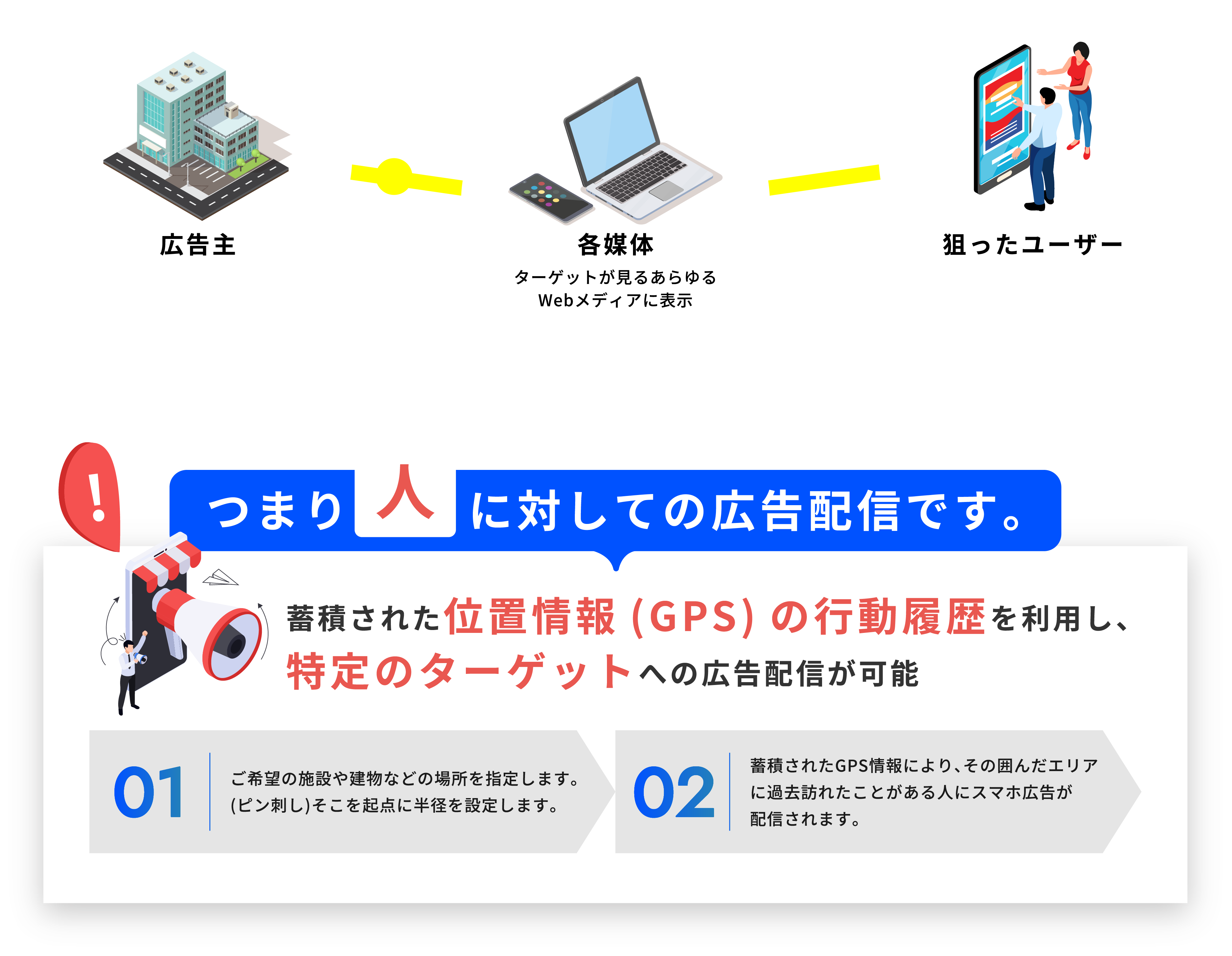 弁天堂のデジタルポスティングとは？